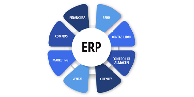 Imagen ERP Mianet